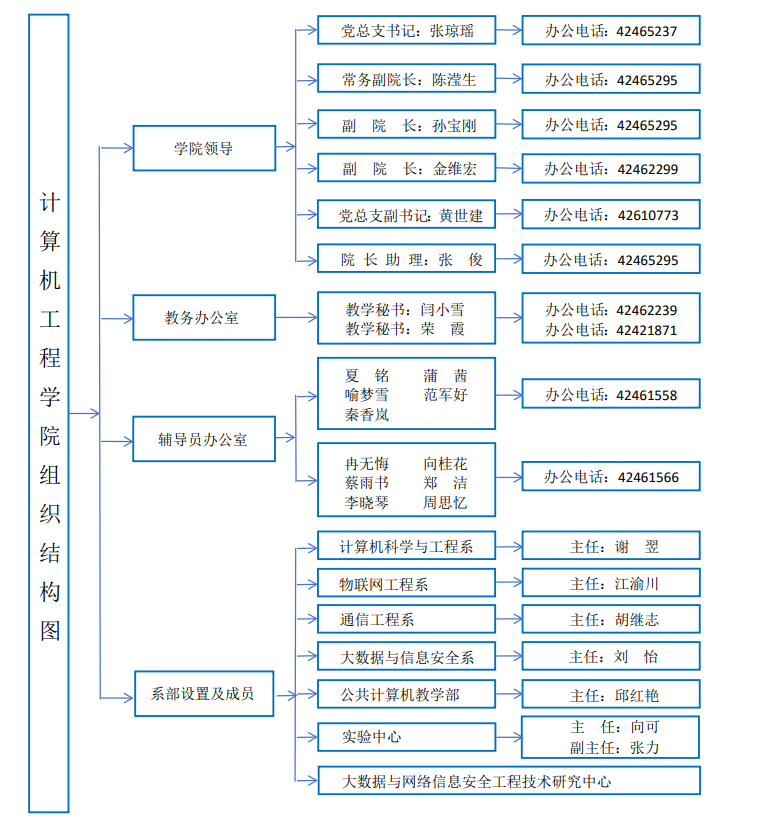 公司组织架构图 5.18docx.png